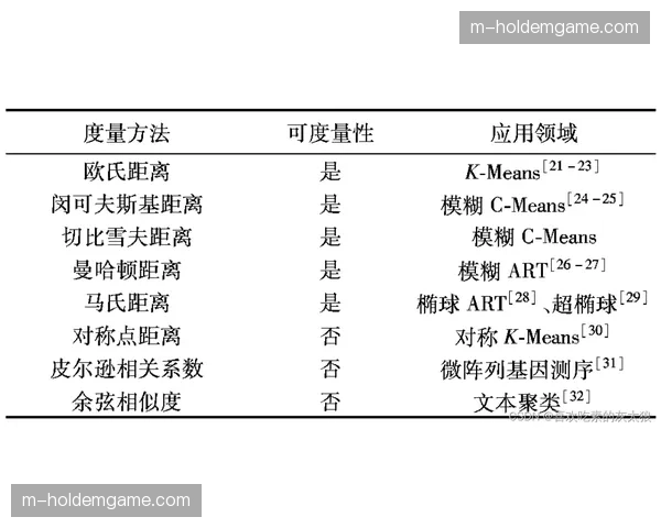 植入式内容度量标准统一，增强品牌方投资的可衡量性。